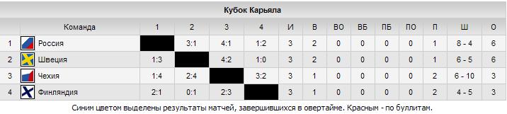 Кубок Карьяла